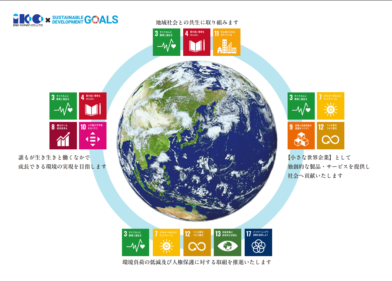 SUSTAINABLE DEVELOPMENT GOALS